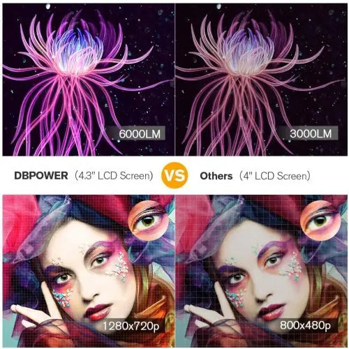 LCD/HD Video Projector W/Carrying Case Teal Simba