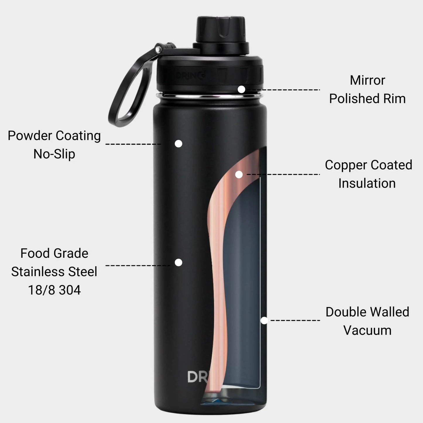 Stainless Steel Sport Water Bottle Orchid Lavender