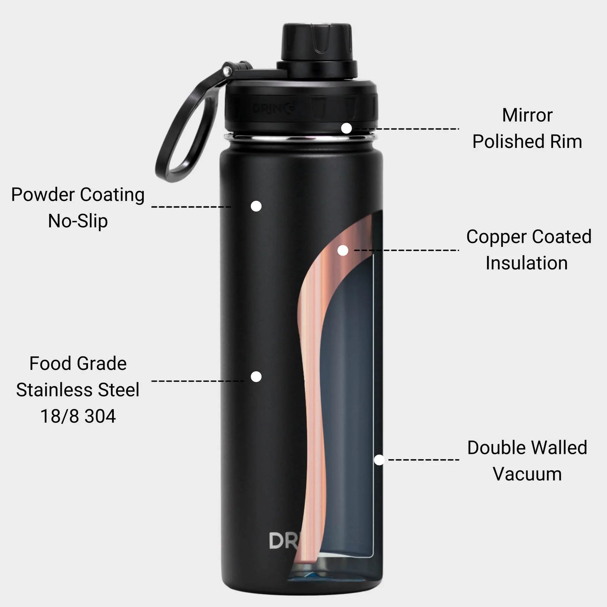 Stainless Steel Sport Water Bottle Orchid Lavender